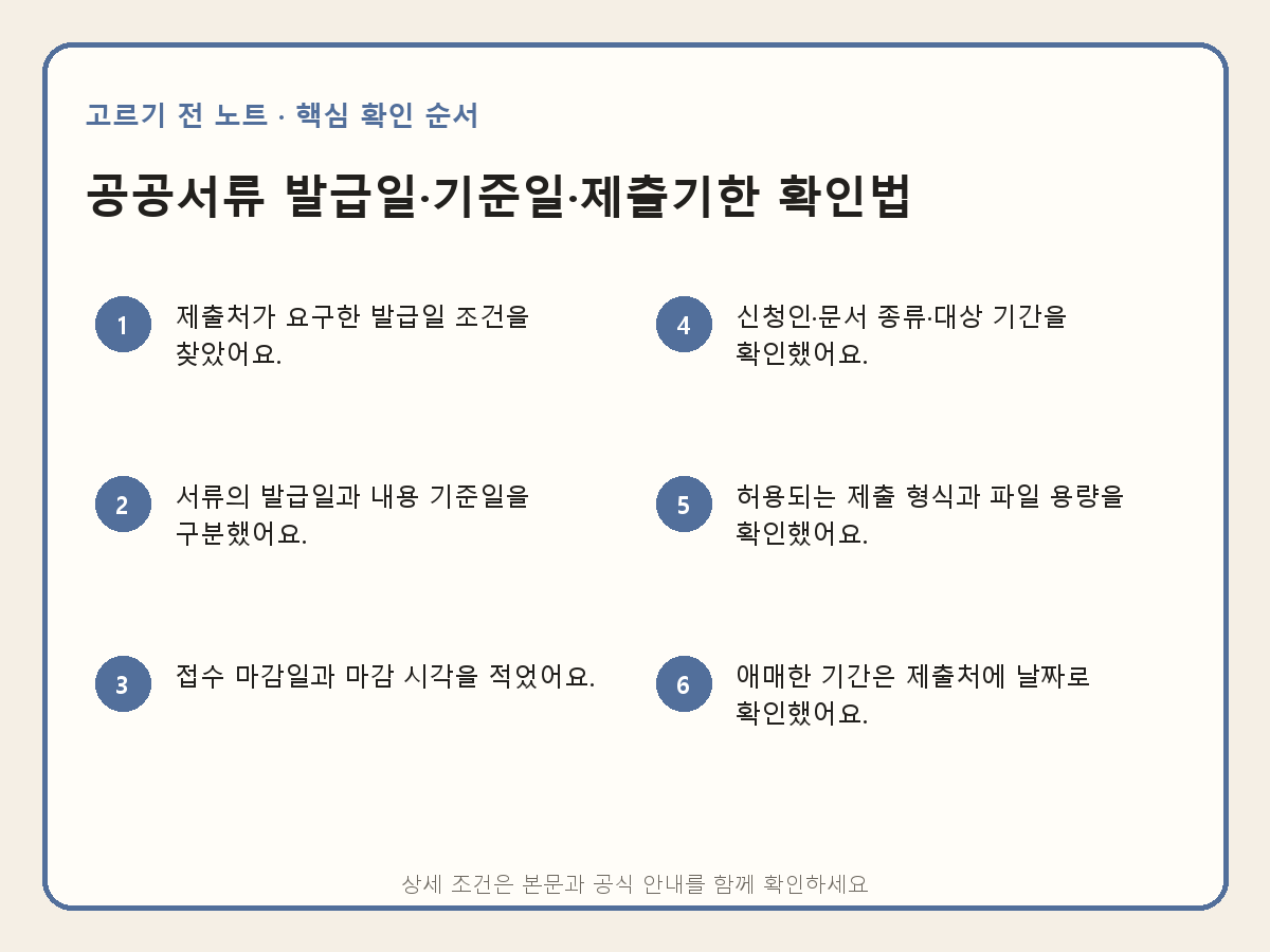 공공서류 발급일·기준일·제출기한 확인법의 핵심 확인 순서를 보여 주는 설명 이미지