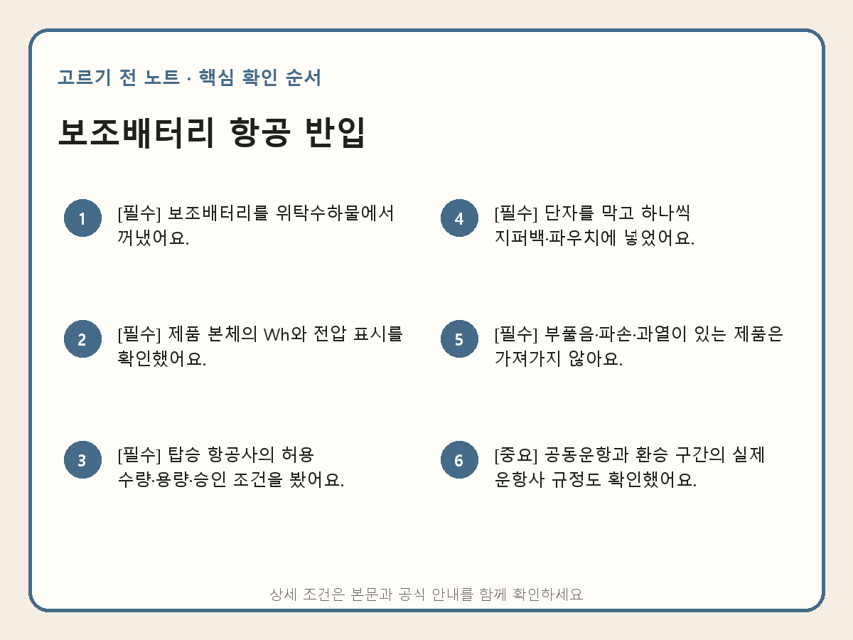 보조배터리 기내 반입 규정: Wh 계산·수량·보관 방법 확인 핵심 확인 순서 설명 이미지