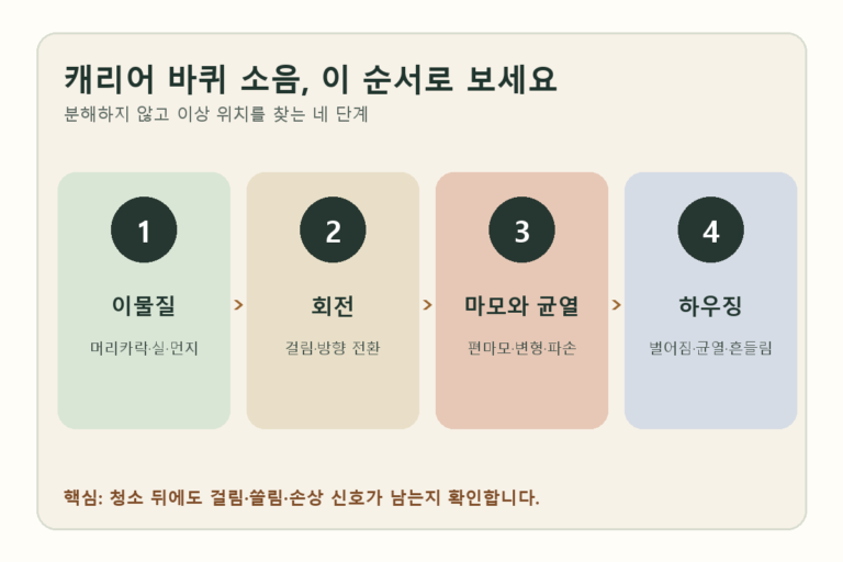 캐리어 바퀴의 이물질과 회전 상태를 확인하는 순서
