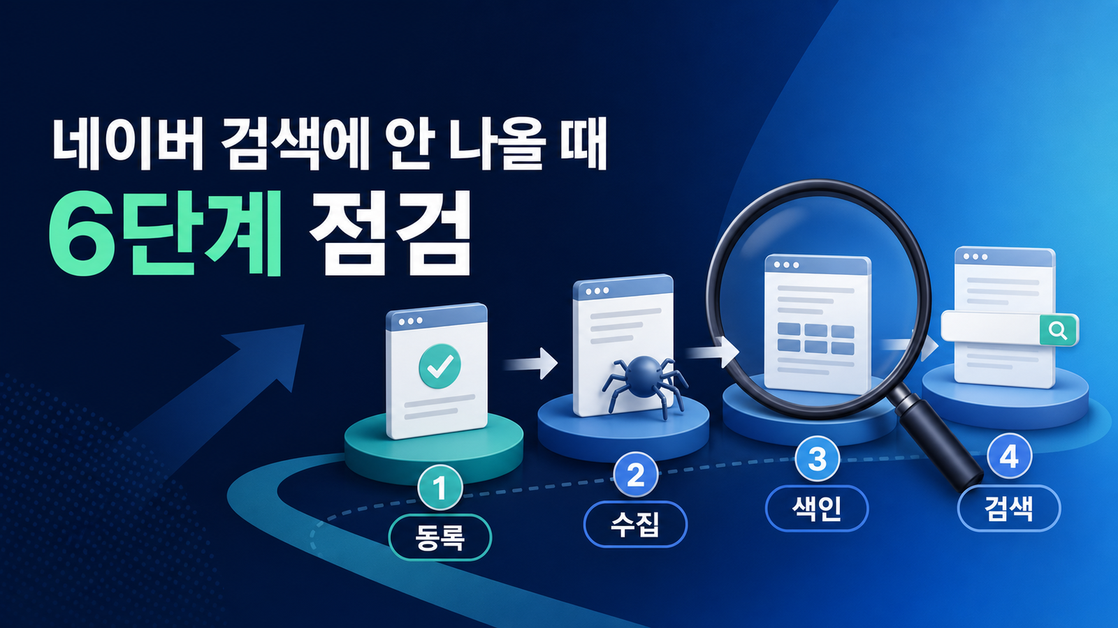 네이버 검색에 안 나올 때 6단계 점검