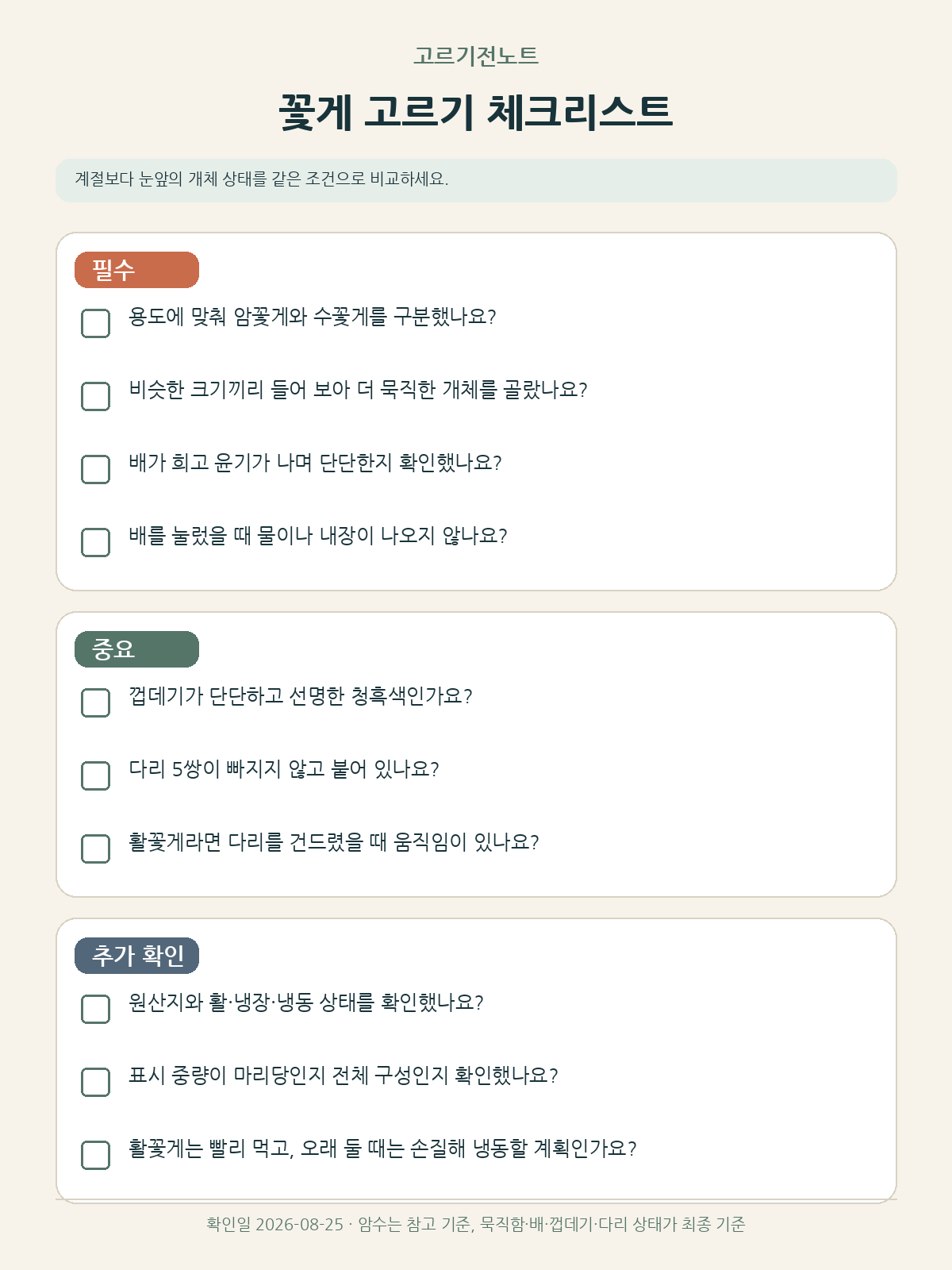 꽃게 고르기 필수·중요·추가 확인 항목 체크리스트